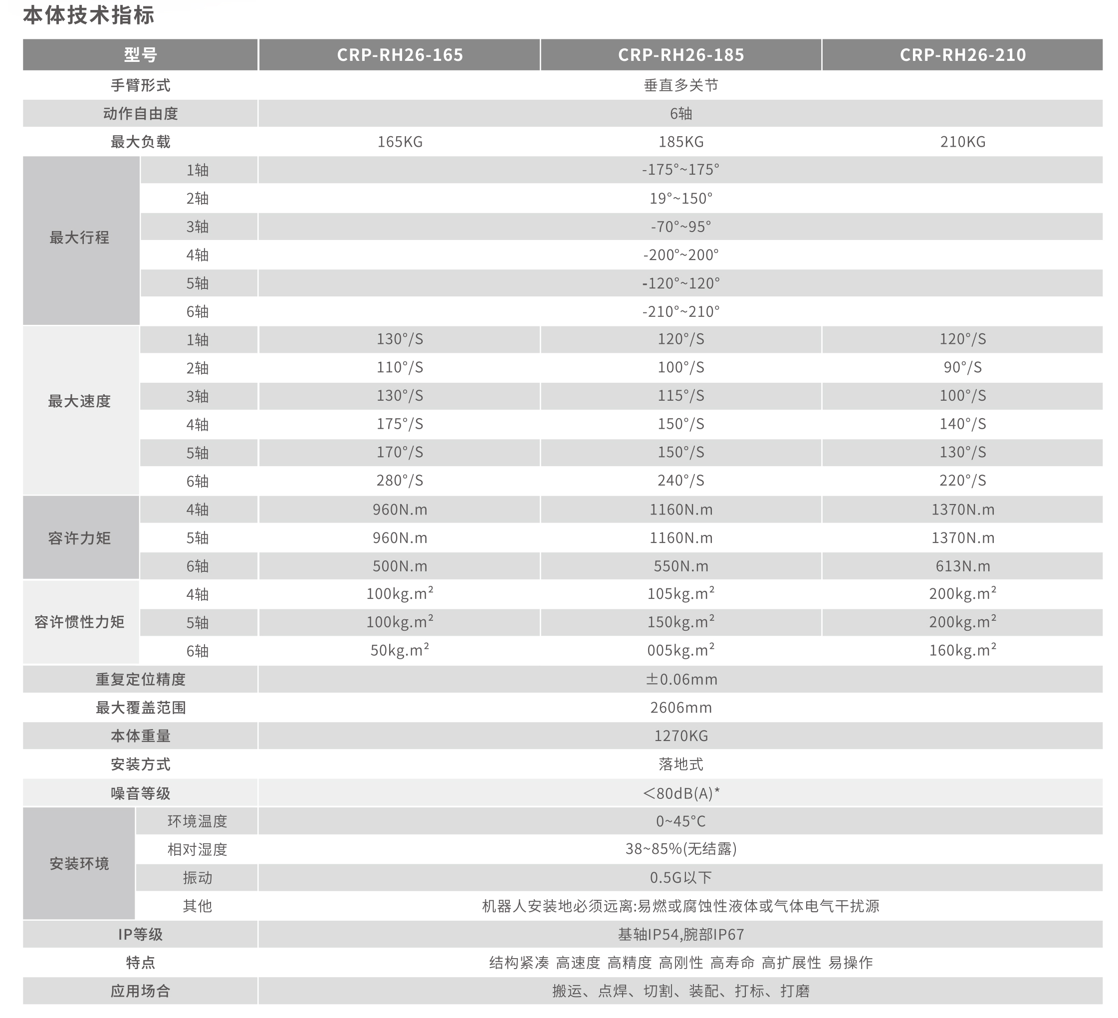 本體技術指標.jpg