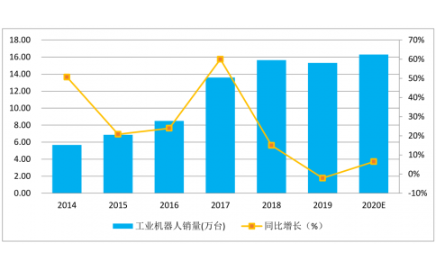 疫情過后智能制造行業(yè)有什么影響，如何化危機(jī)為機(jī)遇？